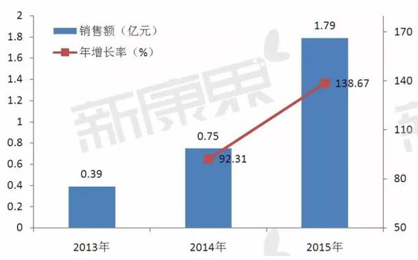 威客电竞(vkgame)-为竞技而生
