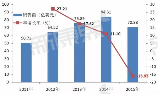 威客电竞(vkgame)-为竞技而生