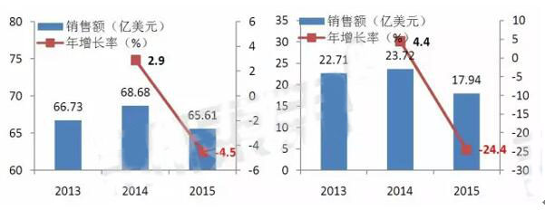 威客电竞(vkgame)-为竞技而生
