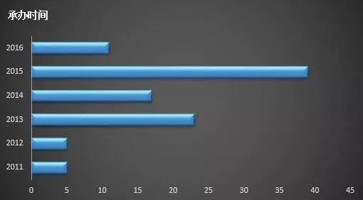 威客电竞(vkgame)-为竞技而生