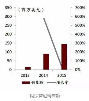 威客电竞(vkgame)-为竞技而生