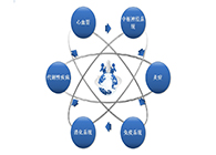 威客电竞药效动物模子效劳平台