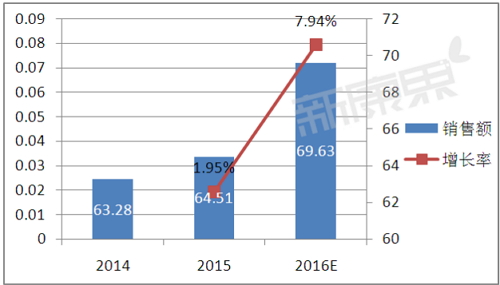 威客电竞(vkgame)-为竞技而生
