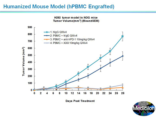 威客电竞副总裁汪俊博士SAPA-DC聚会演讲PPT