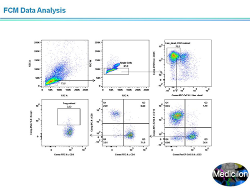 威客电竞副总裁汪俊博士SAPA-DC聚会演讲PPT