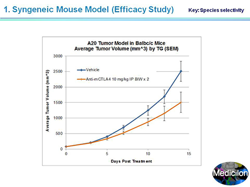 威客电竞副总裁汪俊博士SAPA-DC聚会演讲PPT