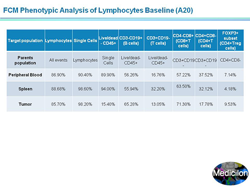 威客电竞副总裁汪俊博士SAPA-DC聚会演讲PPT