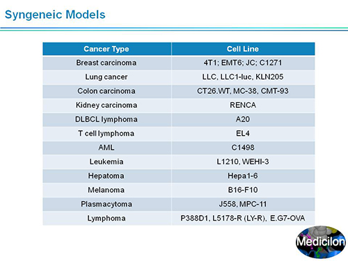 威客电竞副总裁汪俊博士SAPA-DC聚会演讲PPT