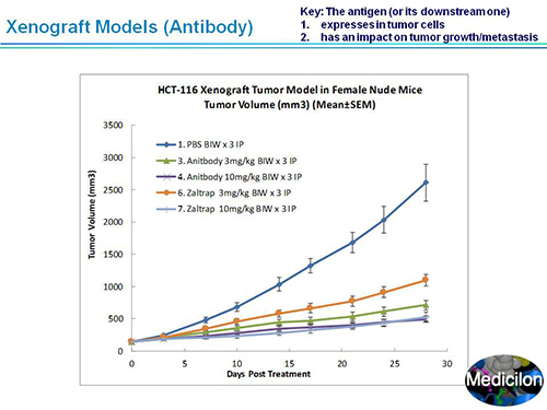 威客电竞副总裁汪俊博士SAPA-DC聚会演讲PPT