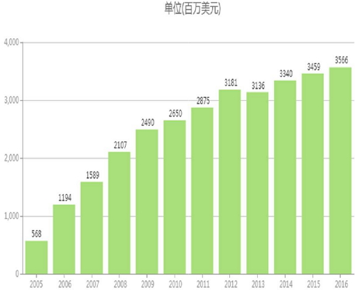威客电竞(vkgame)-为竞技而生