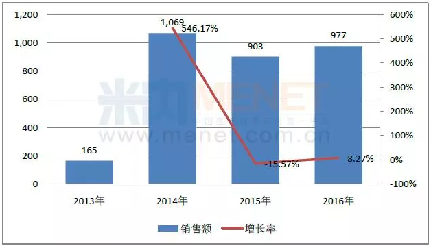 威客电竞(vkgame)-为竞技而生