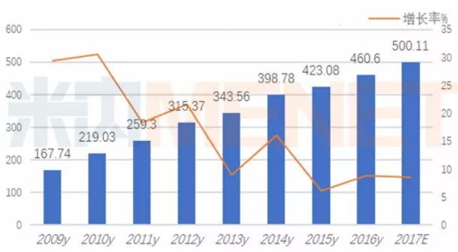 威客电竞(vkgame)-为竞技而生