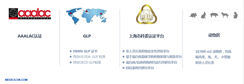 威客电竞生物医药 临床前研究