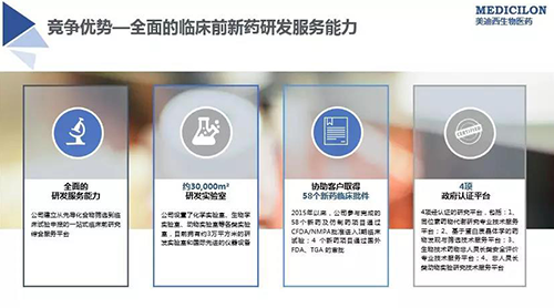 威客电竞 临床前新药研发外包效劳公司