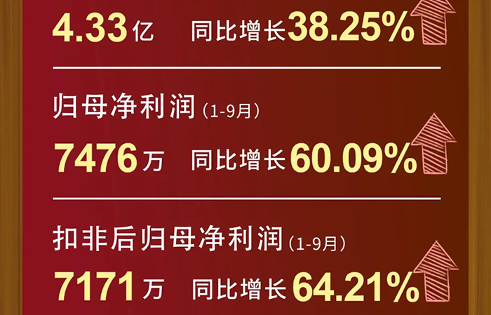 威客电竞每股收益