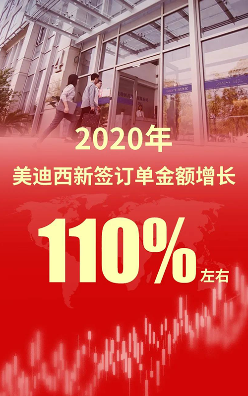 2020年，，，，，，，，威客电竞新签署单金额增添110%左右
