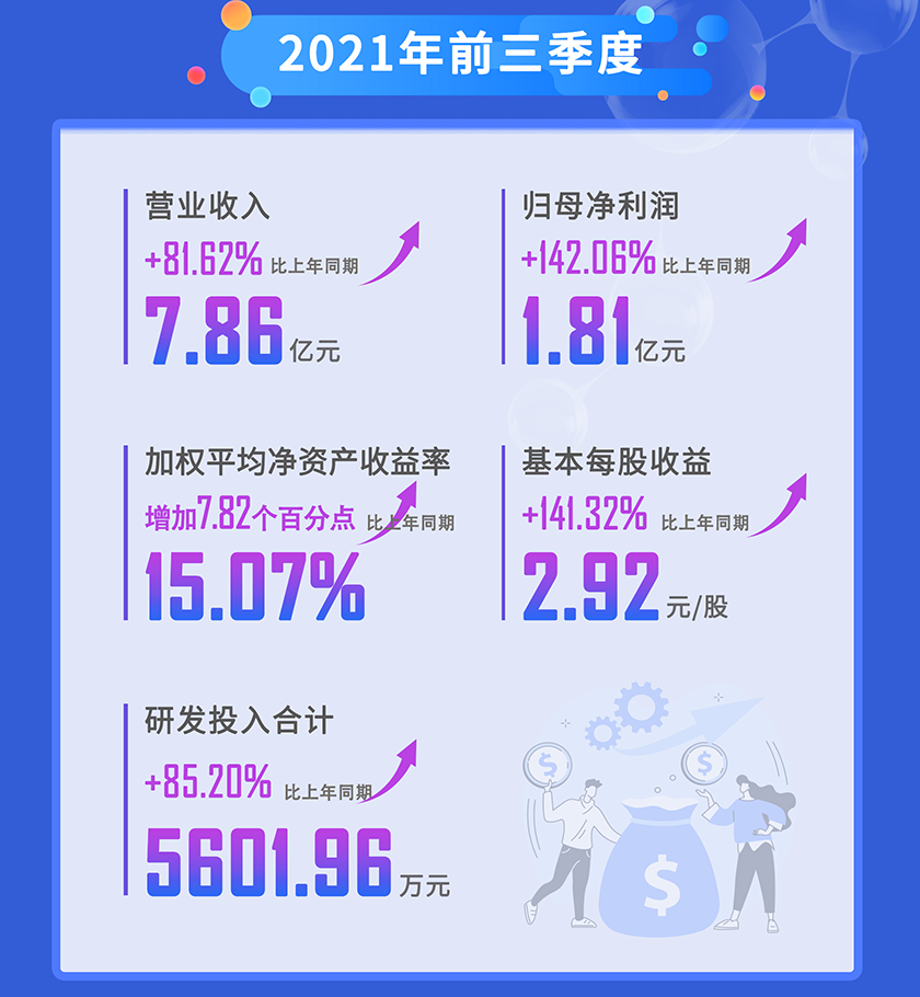 威客电竞2021年前三季度营业收入
