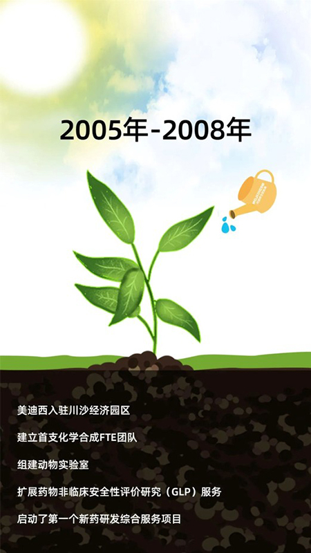 威客电竞2005-2008年生长历程.jpg