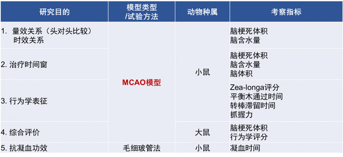 3-威客电竞拥有富厚的MCAO模子建设履历和成熟的MCAO模子系统评价系统.jpg