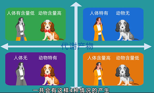 在PK-TK研究中，，，，，，，什么情形下需要做代谢产品监测以及代谢产品清静性试验（MIST）.jpg