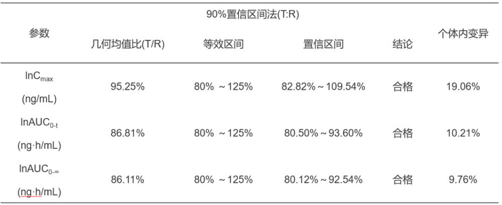 威客电竞案例：临床小肽类分子BE研究.jpg