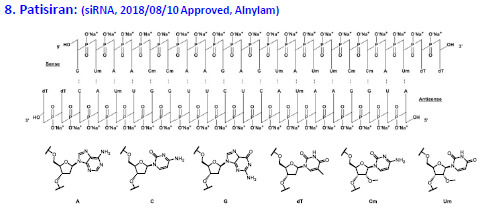 2018年获批上市的Patisiran是第8个乐成上市的核酸药物.jpg