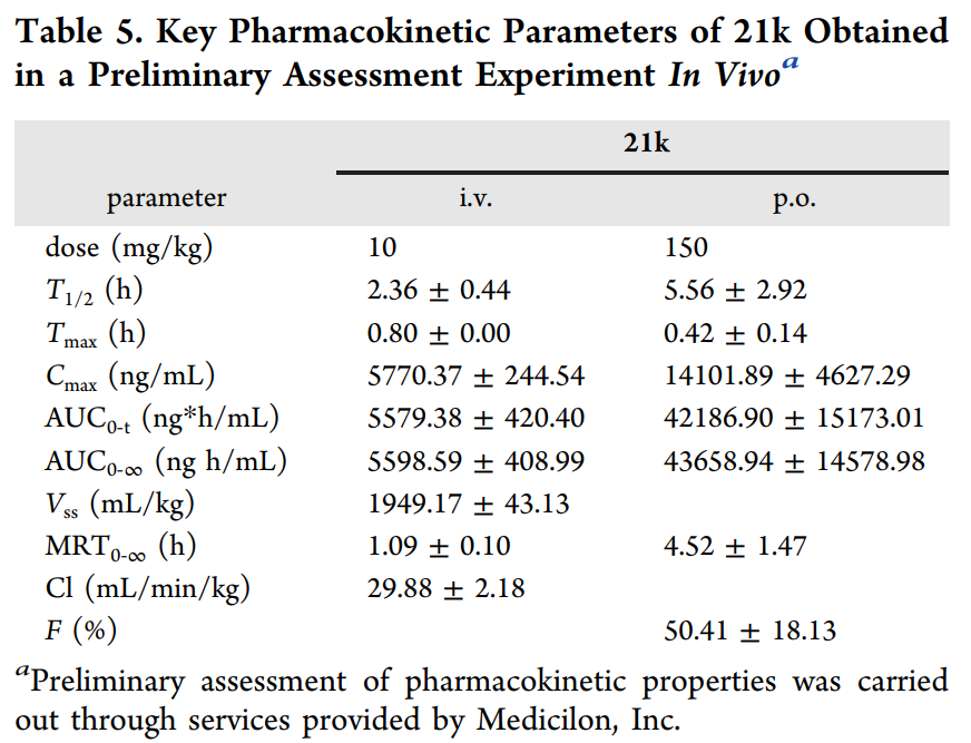 合成一类新型选择性TNIK抑制剂并评估其抗结直肠癌作用，，，，，PK研究通过威客电竞举行