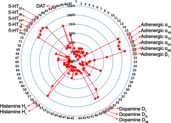 研究新型多靶点抗高血压药MT-1207的药理学特征，，，，，，，，评价MT-1207的连系抑制活性通过威客电竞举行