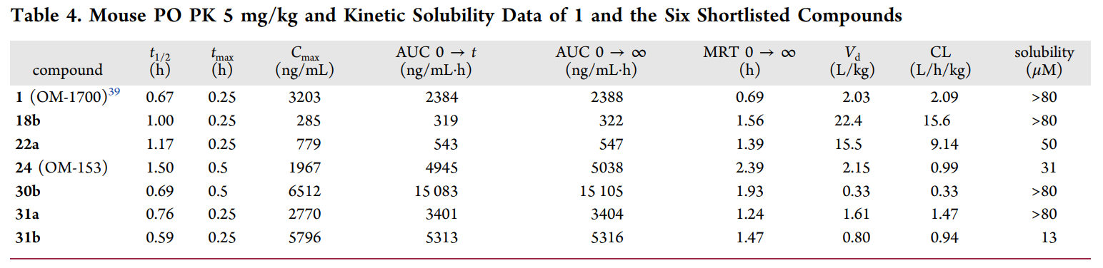 端锚聚合酶1/2影响WNT/β-连环卵白和Hippo信号通路，，，，，，，这些信号通路涉及包括肿瘤在内的多种疾病