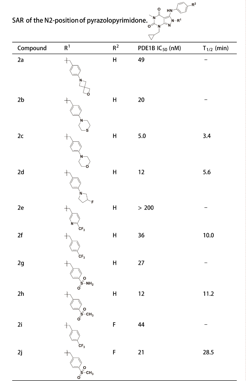 PDE1是与中枢和外周疾病亲近相关的药物靶点，，，，，研究职员合成一种PDE1 抑制剂在大鼠肝微粒体中具有优异的代谢稳固性。。。。。。。其中稳固性测试通过威客电竞举行