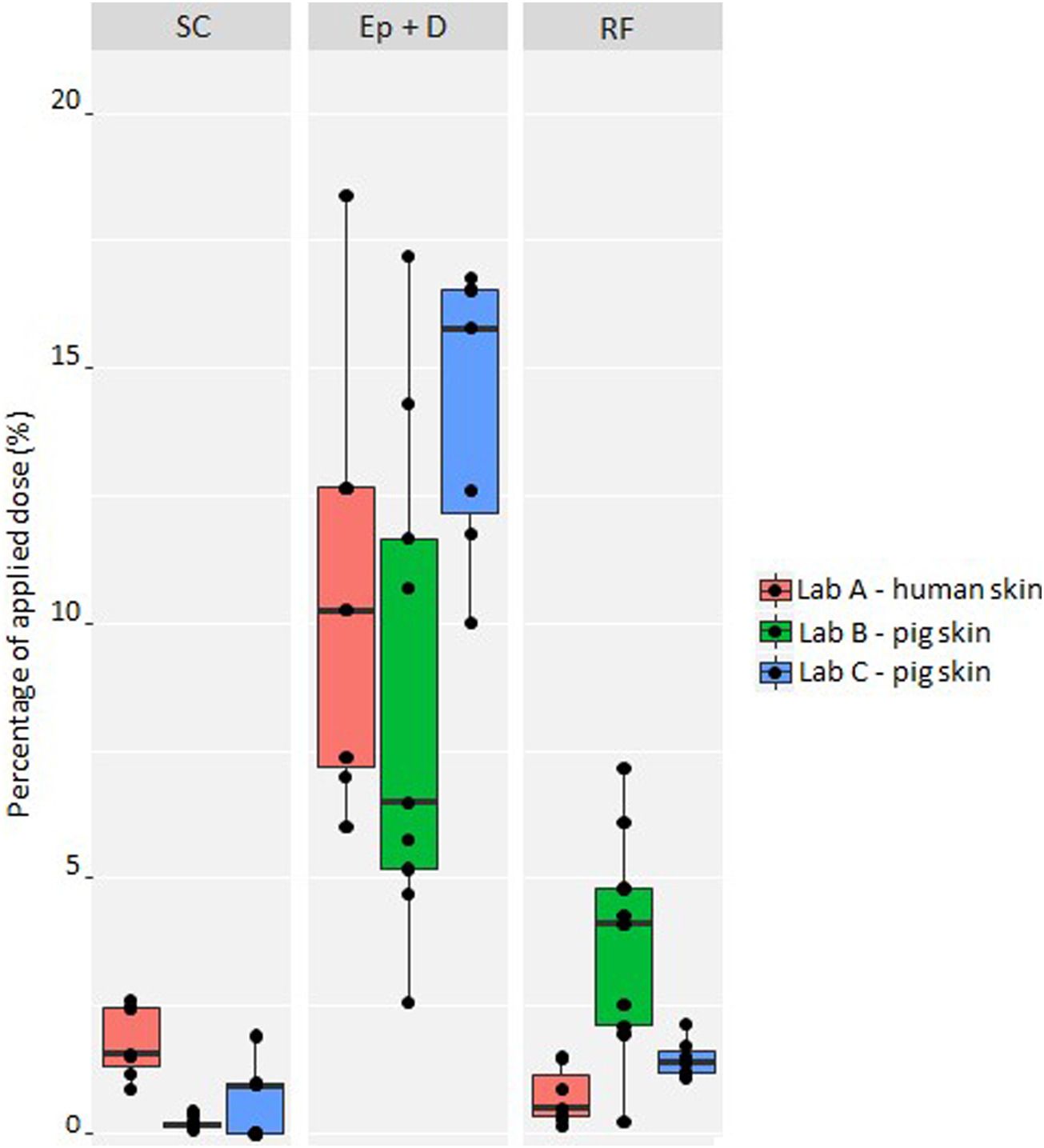 4-正丁基间苯二酚是一种高效的酪氨酸酶抑制剂，，，，，可用于化妆品中以抵达脱色的目的。。。。。。。其中经皮吸收和皮肤漫衍研究通过威客电竞举行