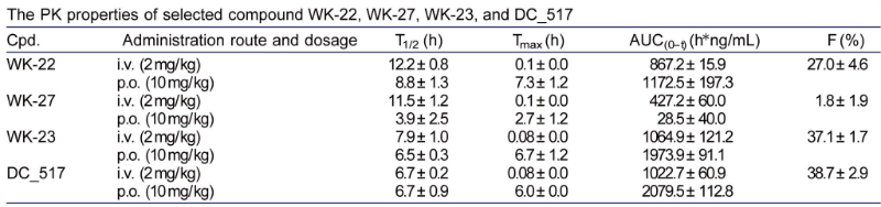 表观遗传修饰，，，，，如DNA甲基化，，，，，在遗传信息的表达中施展着主要作用。。。。。DNA甲基转移酶维持DNA甲基化，，，，，是肿瘤化疗的一个有吸引力的靶点