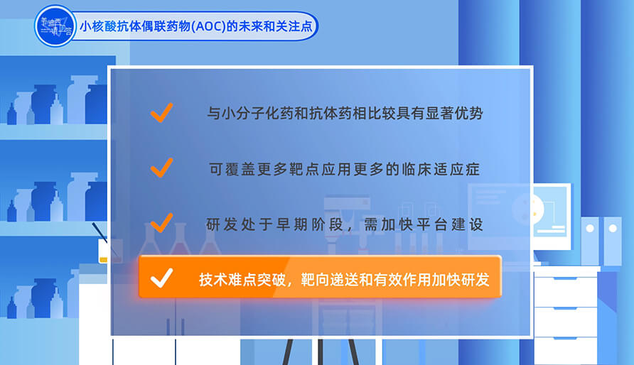 小核酸抗体偶联药物（AOC）的未来和关注点？？？？？？？？