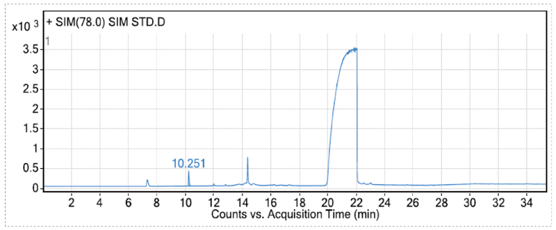 在扫除各组分解合物相互滋扰的离子情形下，，，，，确定各组分的定性和定量离子-1.jpg