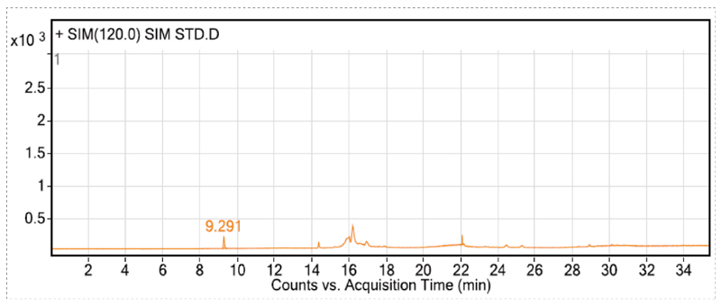 在扫除各组分解合物相互滋扰的离子情形下，，，，，确定各组分的定性和定量离子-2.jpg