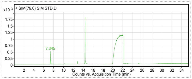 在扫除各组分解合物相互滋扰的离子情形下，，，，，确定各组分的定性和定量离子-3.jpg