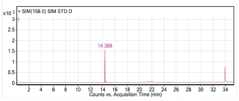 在扫除各组分解合物相互滋扰的离子情形下，，，，，确定各组分的定性和定量离子-4.jpg