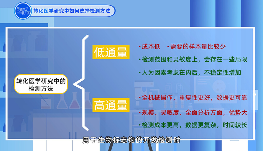 在转化医学研究中怎样选择检测要领？？？？？？？