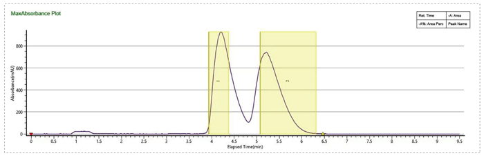 1-优化流动相条件，，，，，，，，提高制备效率-1.jpg