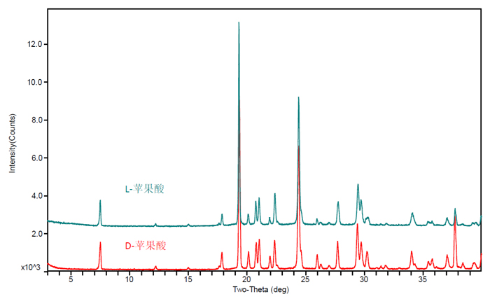 图8-对映异构体（苹果酸）的XRPD比照图.jpg