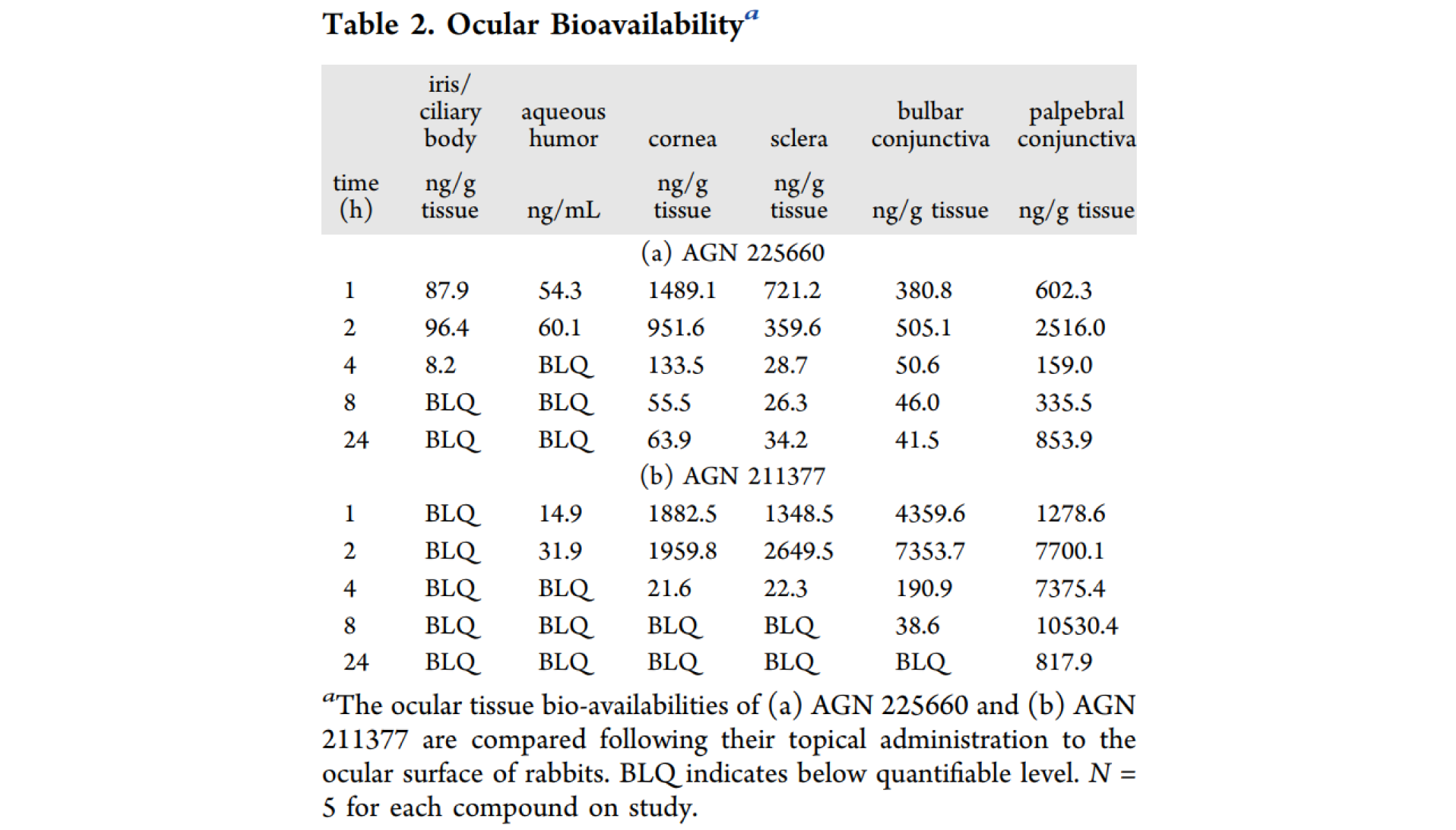 第二代前线腺素受体拮抗剂，，，，，本研究中眼部PK实验通过威客电竞举行