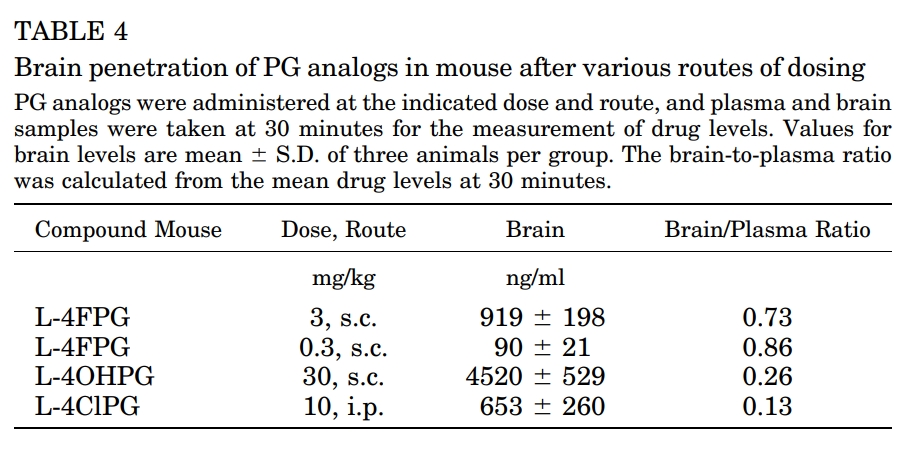 ASCT1/2抑制剂可用于治疗精神破碎症和视觉障碍，，，，，，本研究中小鼠PK实验通过威客电竞举行