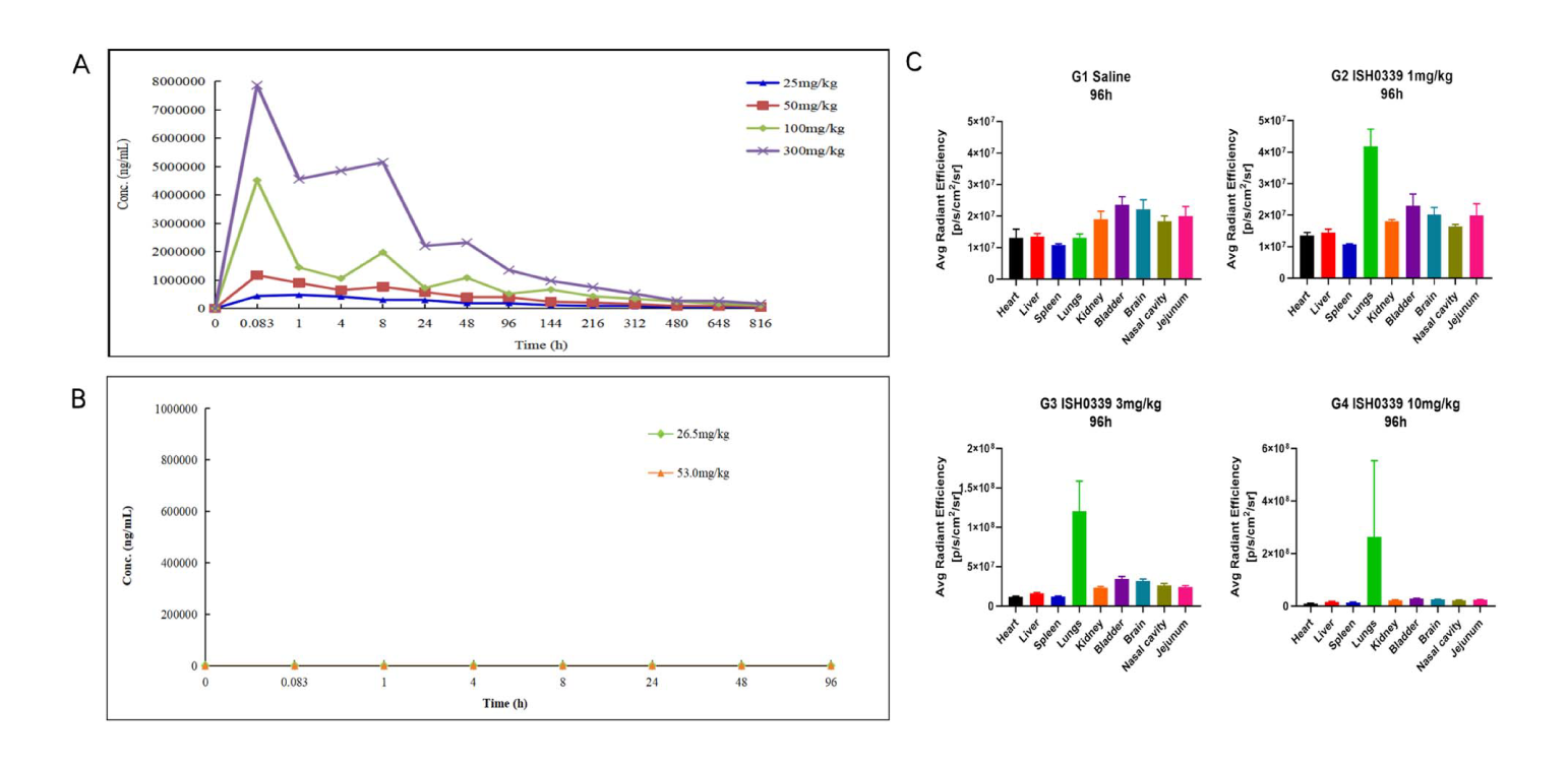 四价广谱中和双特异性抗体ISH0339的临床前评估通过威客电竞举行